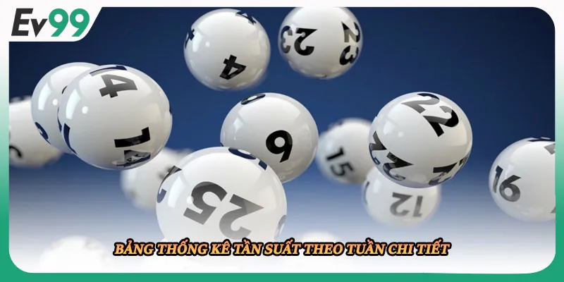 Bảng thống kê tần suất theo tuần chi tiết