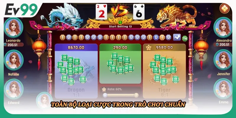 Toàn bộ loại cược trong trò chơi chuẩn